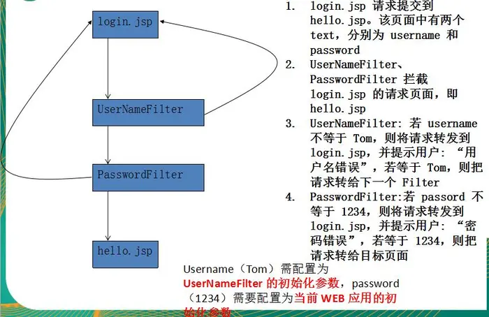 [原创]java WEB学习笔记44：Filter 简介，模型，创建，工作原理，相关API，过滤器的部署及映射的方式，Demo