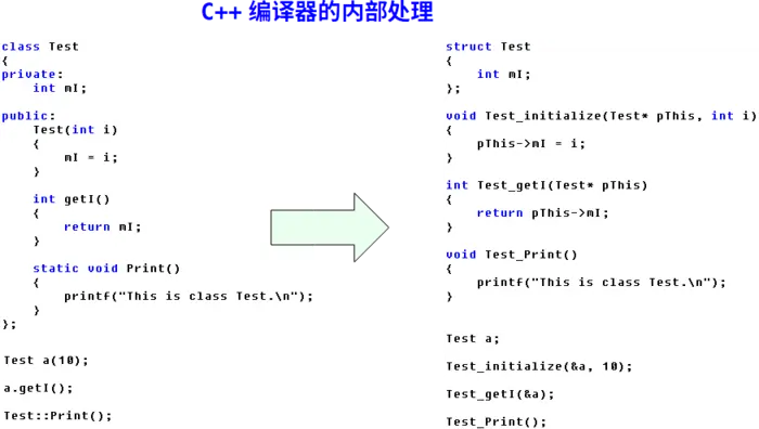 C++基础知识：类的静态成员