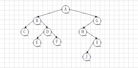 5)二叉树[1]二叉树的遍历（先序、中序、后序）