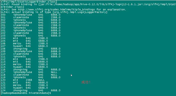 3  hql语法及自定义函数（含array、map讲解）   +  hive的java api
Sqoop 脚本开发规范（实例手把手带你写sqoop export和sqoop import）
再谈hive-1.0.0与hive-1.2.1到JDBC编程忽略细节问题
                         Eclipse下新建Maven项目、自动打依赖jar包
2 weekend110的HDFS的JAVA客户端编写 + filesystem设计思想总结