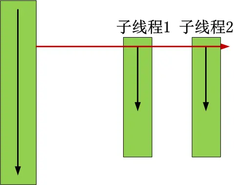 多线程与多进程
多线程与多进程
一 进程与线程的概念
二 threading模块
三 multiprocessing模块
四 协程
五 IO模型