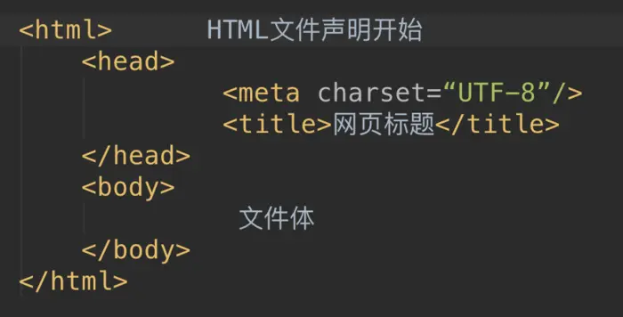 前端基础之html
http://www.cnblogs.com/yuanchenqi/articles/6835654.html
HTML 初识
常用标签