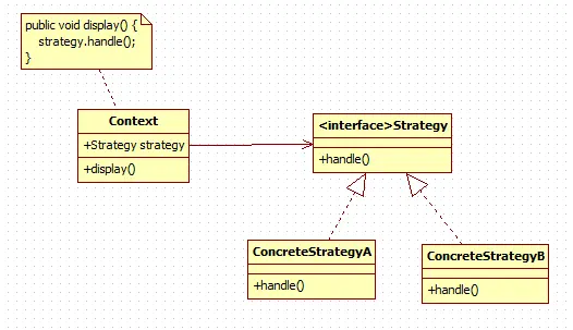 策略模式（Strategey Pattern）