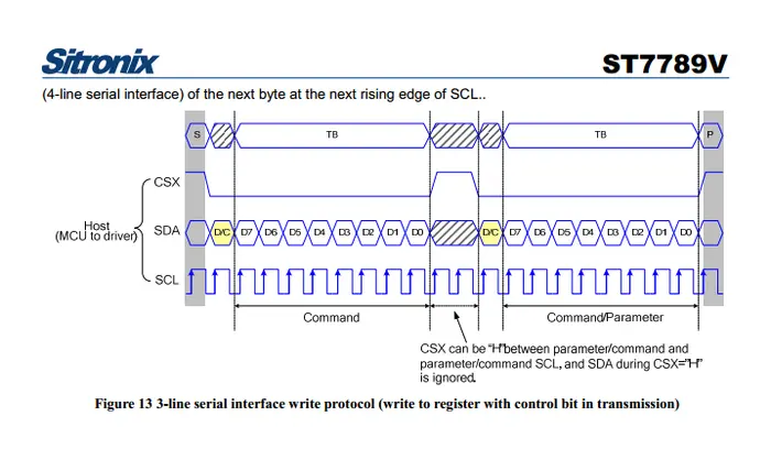 使用STM32的USART的同步模式Synchronous调戏SPI[2] 【实现spi 9bit】