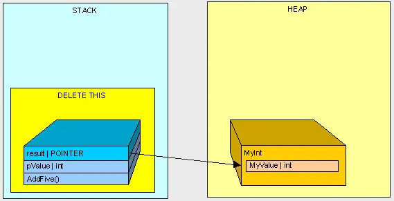 .Net栈和堆详解
什么是栈堆
栈和堆的区别
