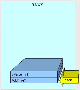 .Net栈和堆详解
什么是栈堆
栈和堆的区别