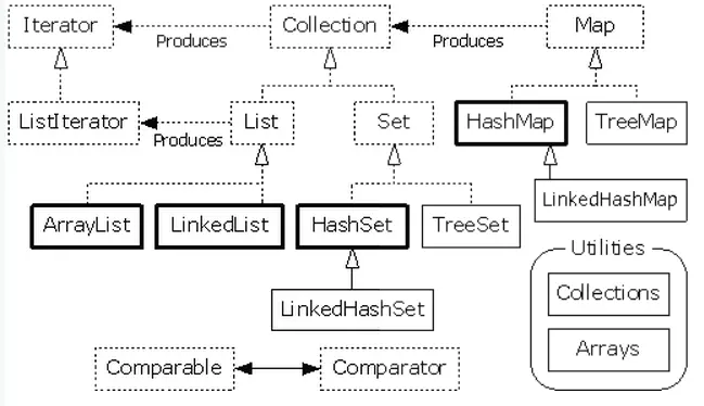 Java集合框架图