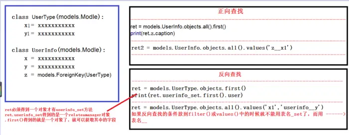 Python全栈之路--Django ORM详解
ORM：(在django中，根据代码中的类自动生成数据库的表也叫--code first)
ORM--First：
ORM的一对多：
1、一对多的正向查找：
正向查-demo1--查询所有用户为COO 的用户
反向查询：--
ORM多对多  系统生成第三张表：
ORM 多对多 自定义 第三张表
select_related的作用：
ORM连表操作的梳理：
Django中的F和Q
实例：