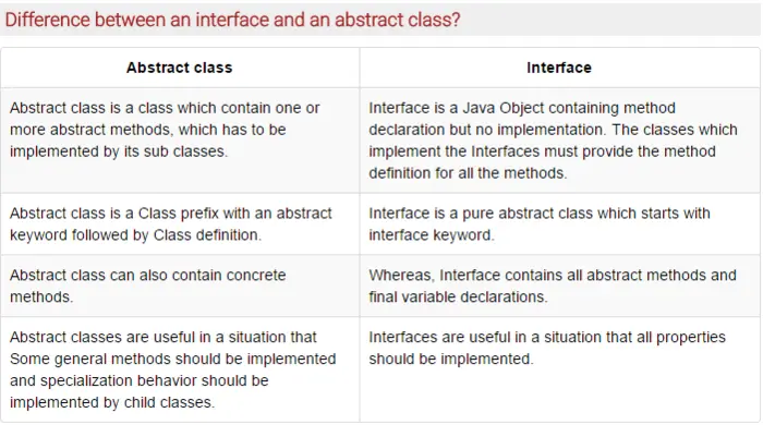 Interface Vs. Abstract Class
