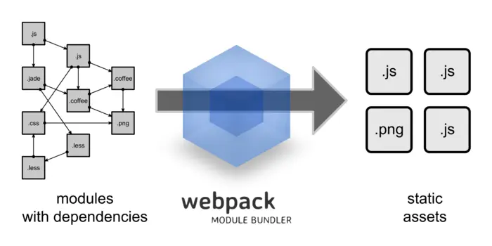 webpack基础教程：（一）