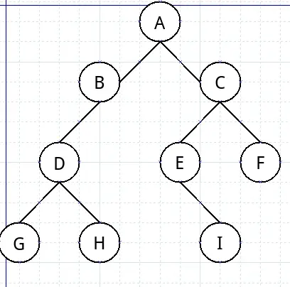 c++实现树（二叉树）的建立和遍历算法（一）（前序，中序，后序）
文章转自：c实现树（二叉树）的建立和遍历算法（一）（前序，中序，后序）