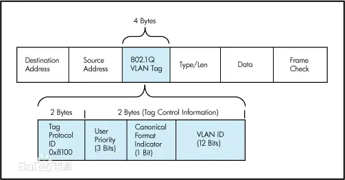基于OVS的VLAN虚拟化简易实践方案
基于OVS的VLAN虚拟化简易实践方案