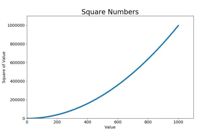 Python模块-matplotlib之绘制散点图