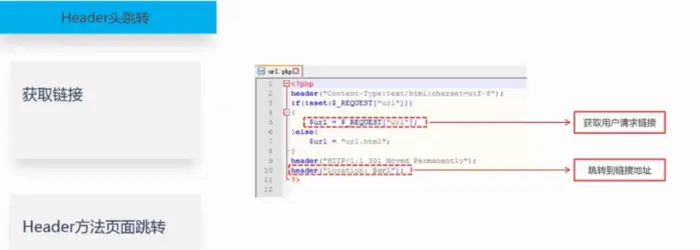 安全测试4_客户端的安全漏洞（XSS、CSRF、点击劫持、URL跳转）