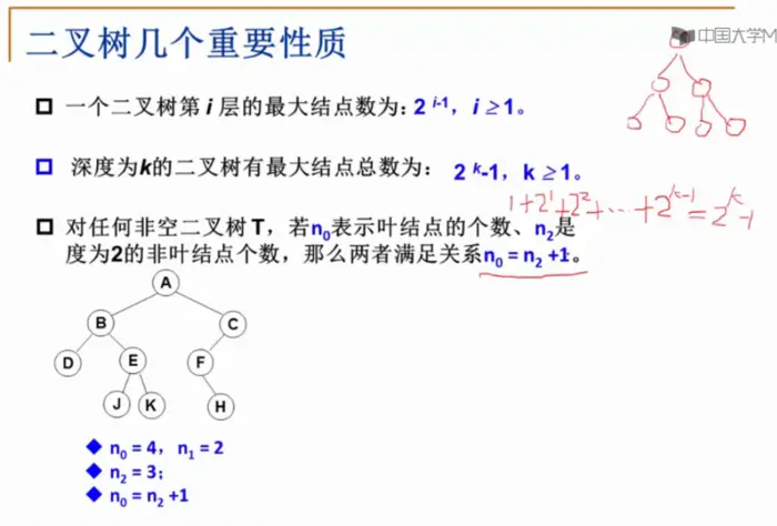 数据结构：二叉树的定义与存储
二叉树
二叉树存储结构