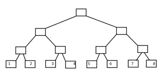 树状数组详解
一、引入和概念
二、实现
三、代码