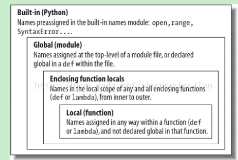 python函数
使用函数的意义
函数的定义与调用
函数返回值
定义函数
形参与实参
位置参数与默认参数
动态参数
名称空间与作用域
函数的嵌套与闭包函数