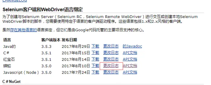 浏览器对应的selenium版本问题
Selenium和Firefox浏览器的版本对应问题
chrome和chromedriver的版本对应问题