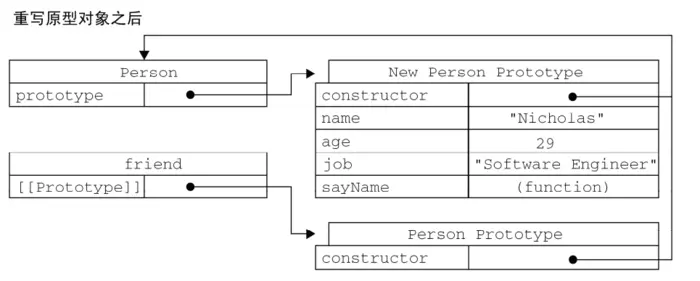 JavaScript基础笔记（四） JS式面向对象
JS式面向对象