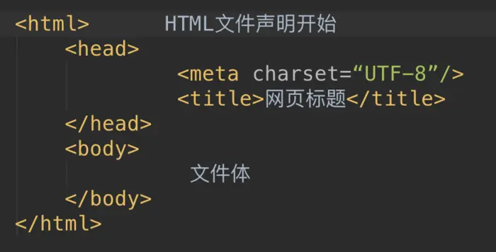 HTML基础
一 html