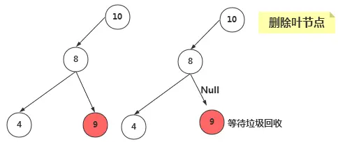 【转】数据结构和算法 —  二叉树