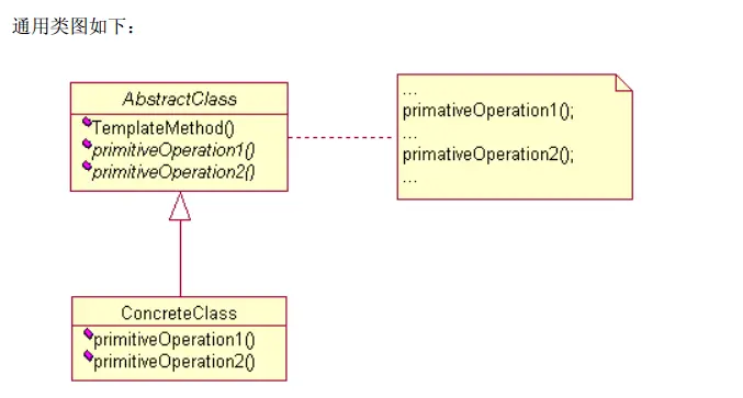 模板方法模式详解
序言
模板设计模式的实现过程
