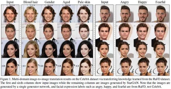 《StarGAN: Unified Generative Adversarial Networks for Multi-Domain Image-to-Image Translation》论文笔记