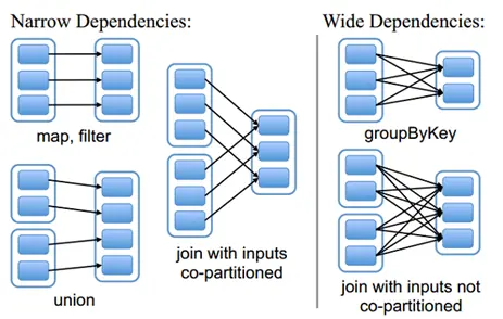 Spark架构与作业执行流程简介(scala版)
Spark运行架构