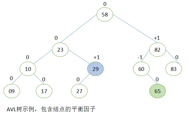二叉搜索树的平衡--AVL树和树的旋转（图解）