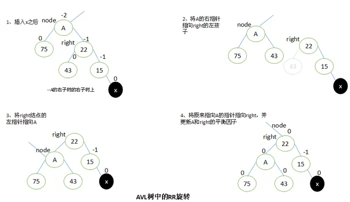 二叉搜索树的平衡--AVL树和树的旋转（图解）