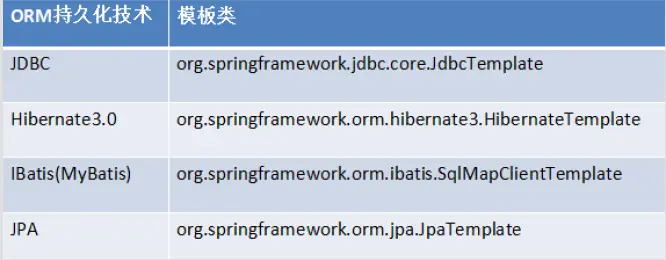 Spring---AOP注解开发&jdbc模板&Spring事务管理