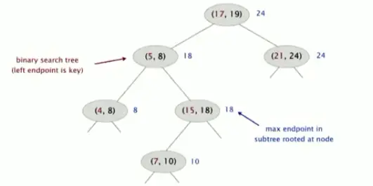 3.5 二叉查找树的几何应用
