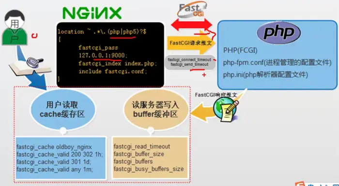 Nginx的性能优化方案
nginx的优化
1、基本安全优化
2、　　根据参数优化nginx服务性能
3. 　　nginx日志的优化
4. 　　nginx站点目录及文件URL访问控制
5. 　　nginx图片防盗链解决方案。
6. 　　nginx错误页面的优雅显示
7. 　　nginx站点目录文件及目录权限优化
9. 　　nginx防爬虫优化
10. 　　利用nginx限制HTTP的请求方法
11. 　　使用CDN做网站内容加速
12．　　使用普通用户启动Nginx（监牢模式）
13. 控制Nginx并发连接数量
14. 控制客户端请求Nginx的速率