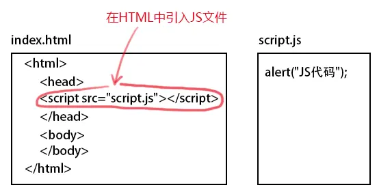 JS（二）—— JavaScript基础
1  如何插入JS
2  引用JS外部文件
3  JS在页面中的位置
4  语句和符号
5  注释
6  变量
7  函数
8  函数运行实例
