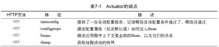 Springboot Actuator之一：执行器Actuator入门介绍
介绍
如何使用
Actuator功能点说明
