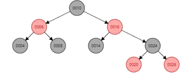【数据结构学习笔记】_红黑树之节点删除(二)