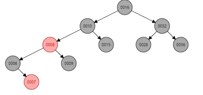 【数据结构学习笔记】_红黑树之节点删除(二)