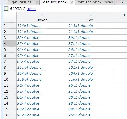 用matlab 画log Average Miss Rate
(1)Python debug —— invalid literal for int() with base 10 
(3)MATLAB元胞数组
(4)用Matlab实现字符串分割（split）
(5)Matlab---------字符串分割（split）
(9)matlab将cell型变成double型
(10)matlab如何取矩阵的某一行，或某一列
(12)Matlab文件操作及读txt文件
(13)matlab 中的textscan