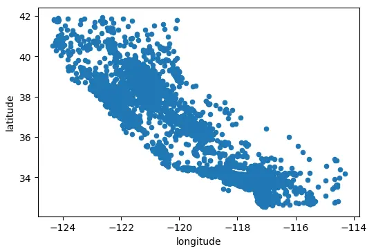 使用sklearn进行数据挖掘-房价预测(3)—绘制数据的分布