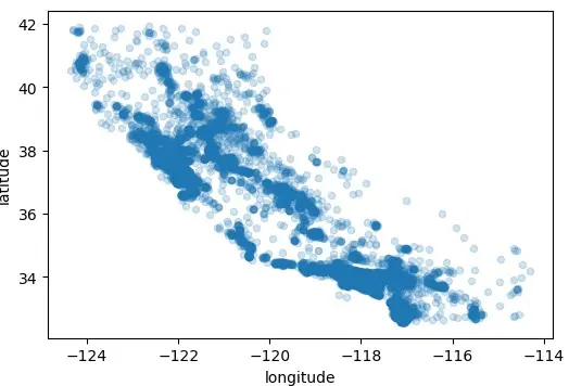 使用sklearn进行数据挖掘-房价预测(3)—绘制数据的分布