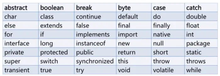 Java基础语法学习1——变量（1）——包含标识符命名规则