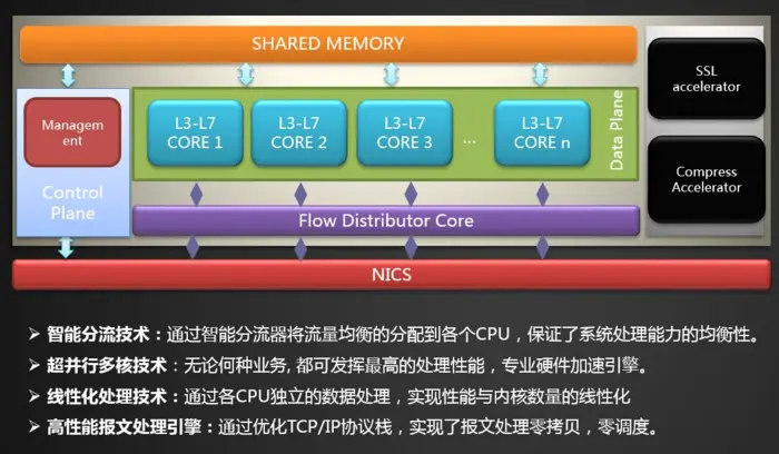 Netscaler Configuration Architecture
 Netscaler Configuration Architecture