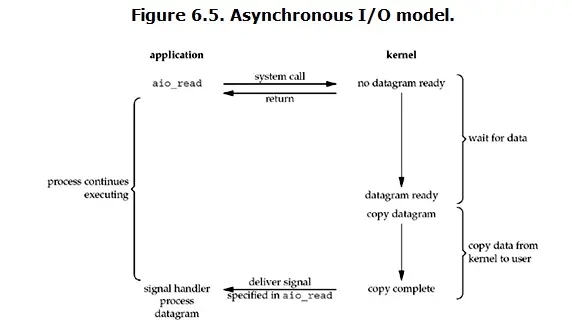 jQuery火箭图标返回顶部代码
阅读目录
IO模型介绍
阻塞IO(blocking IO)
非阻塞IO(non-blocking IO)
多路复用IO(IO multiplexing)
异步IO(Asynchronous I/O)
IO模型比较分析
selectors模块