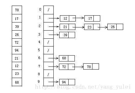十大经典排序算法
十大经典排序算法（动图演示）