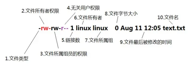 Linux 基础命令