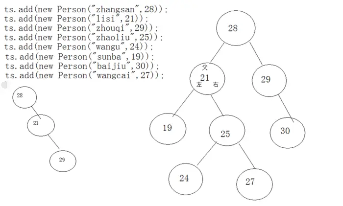 牛客网Java刷题知识点之Java 集合框架的构成、集合框架中的迭代器Iterator、集合框架中的集合接口Collection（List和Set）、集合框架中的Map集合
牛客网Java刷题知识点之Map的两种取值方式keySet和entrySet、HashMap 、Hashtable、TreeMap、LinkedHashMap、ConcurrentHashMap 、WeakHashMap
java中集合、集合类和集合框架是什么意思？
牛客网Java刷题知识点之ArrayList 、LinkedList 、Vector 的底层实现和区别