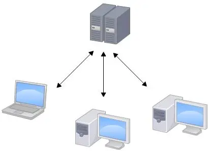 Git学习系列之集中式版本控制系统vs分布式版本控制系统