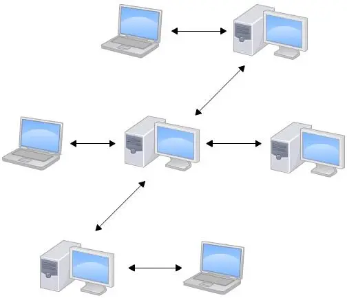 Git学习系列之集中式版本控制系统vs分布式版本控制系统