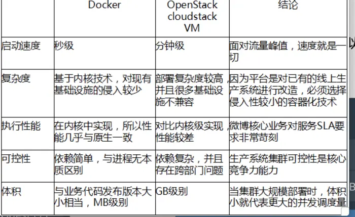 docker的介绍和常用命令
    DockerFile制作镜像。