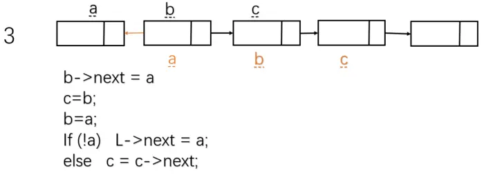 【 数据结构（C语言）】线性表——链表反转
